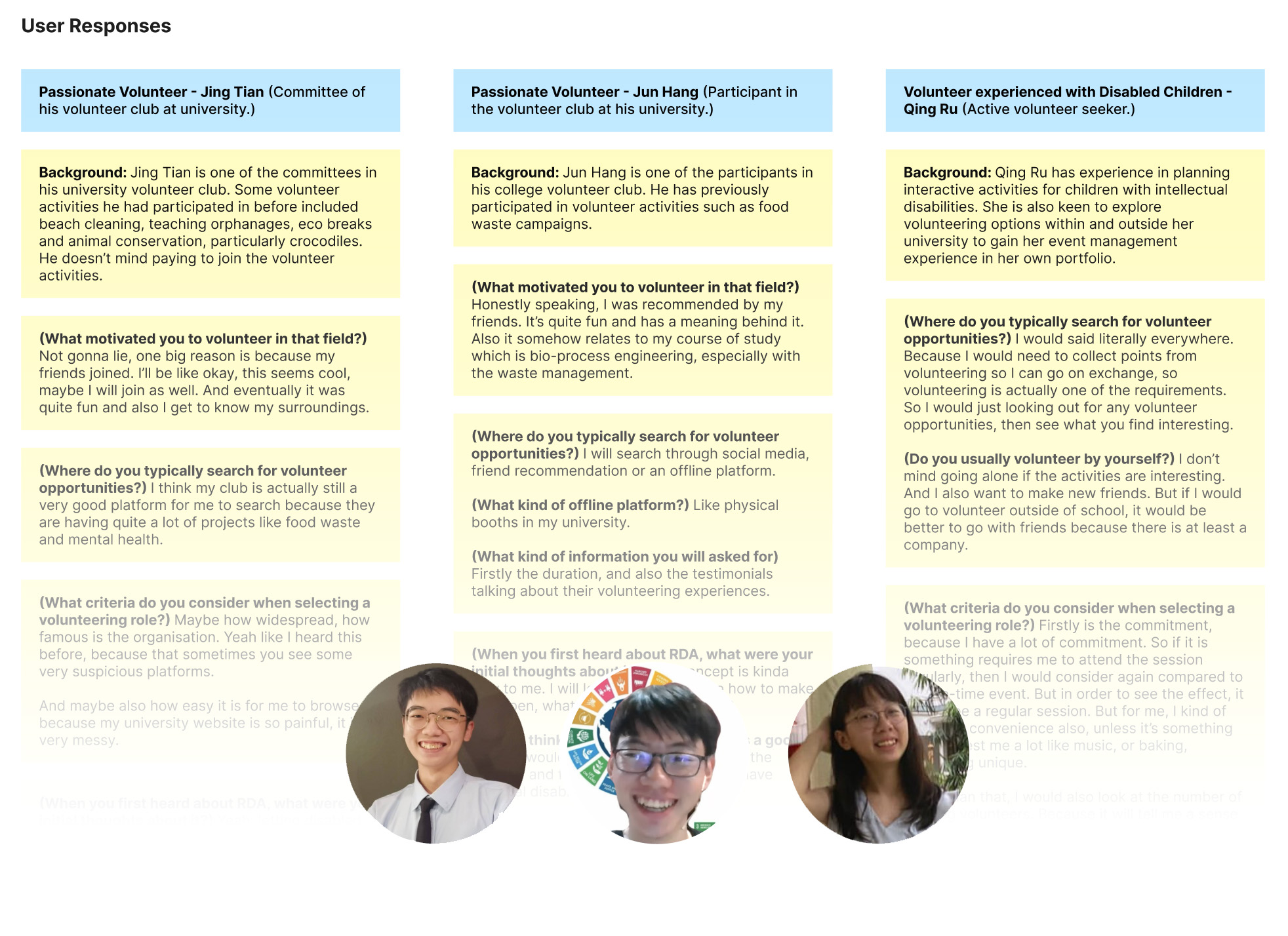 Usability test