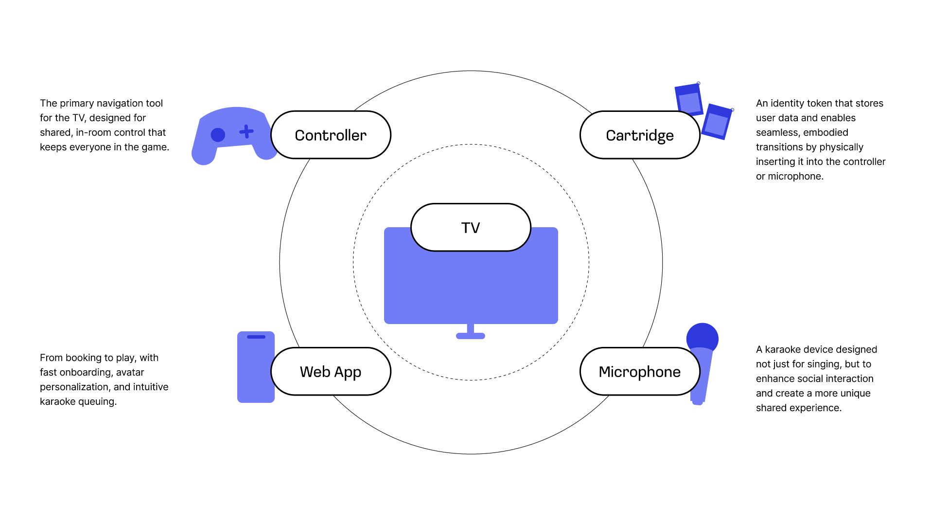 Added touchpoints