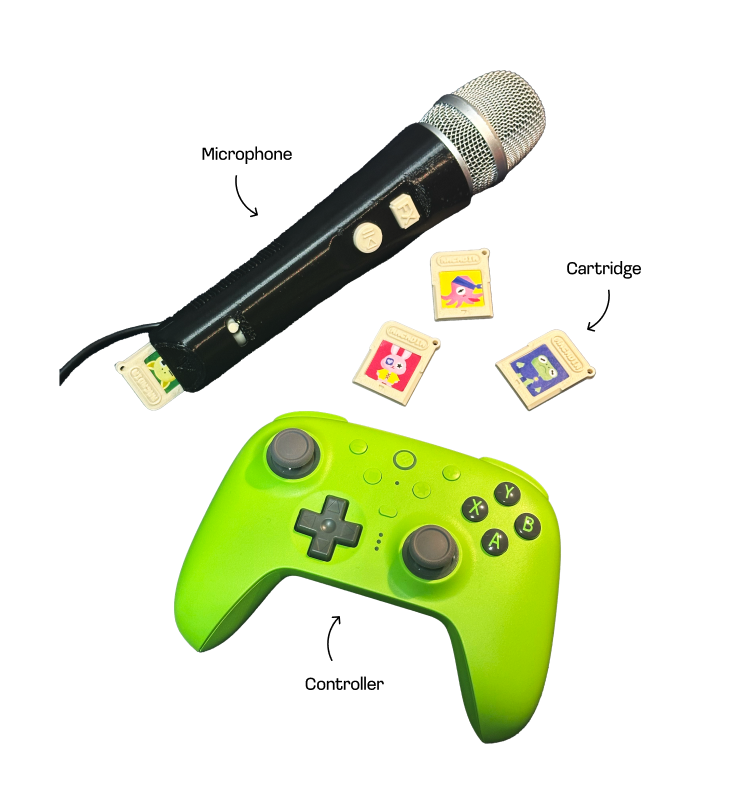 Physical prototypes
