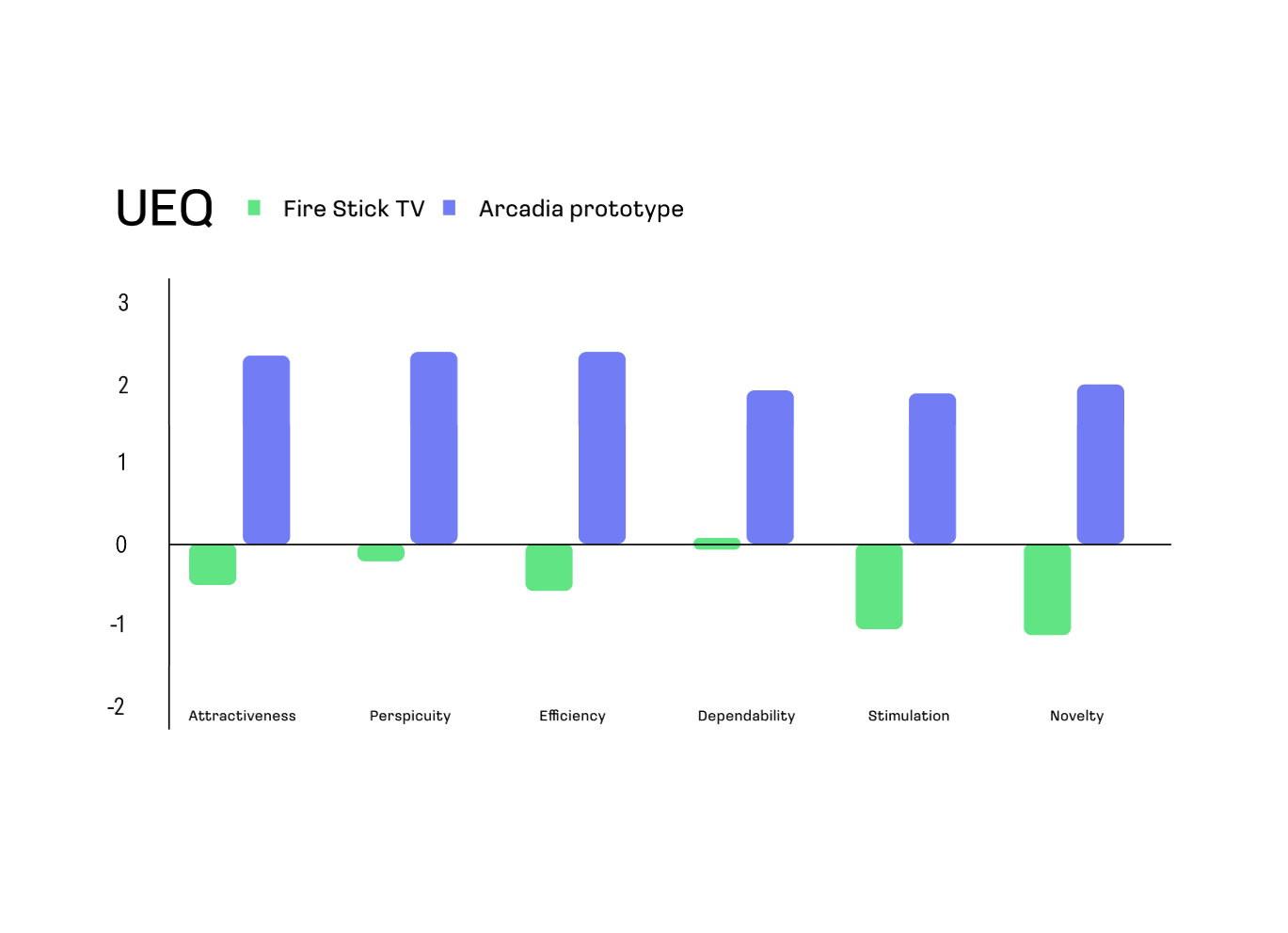 Showcase SEQ result