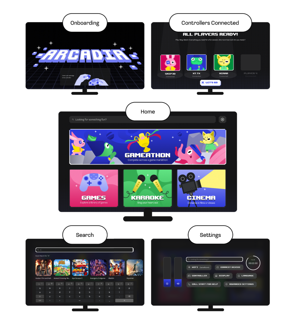Final TV interface